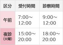 受付時間午前：7時～12時 / 午後：15時～20時（火・金のみ　診察時間午前：9時～12時 / 夜診：18時～20時（火・金のみ）